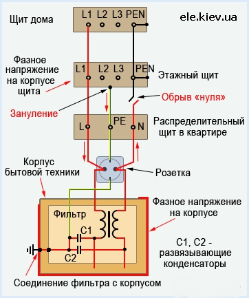 Заземление, купить заземление, Гальмар, Беттерманн, купить, Киев, Одесса, днепропетровск, Винница, Житомир, Харьков