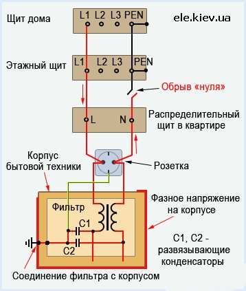 Заземление квартиры, заземление дома, наборы заземления, Киев, Одесса, Днепропетровск, Винница, Житомир