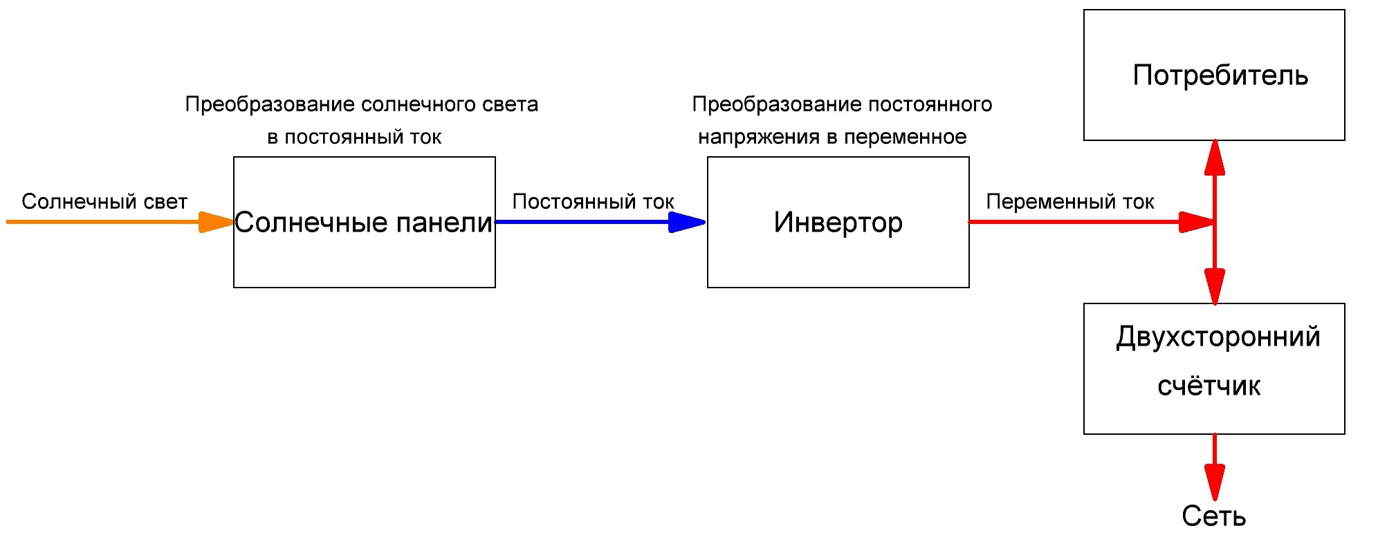 Солнечные батареи,солнечная станция,цена,купить,Киев,Одессе,Херсон,Николаев