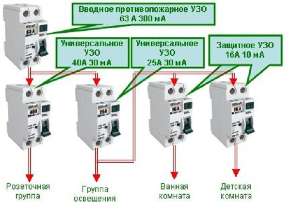 Электрик,выбор УЗО,в квартиру,сколько,электромонтажные работы,Киев,Харьков,Одесса,Житомир