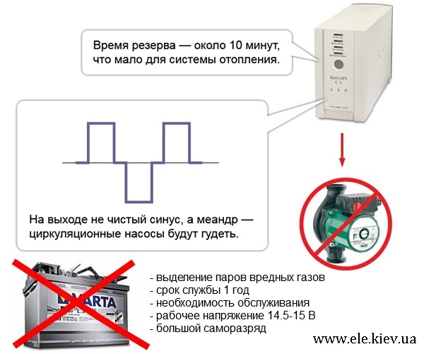 Бесперебойник, ИБП для газового котла, купить, Киев, Днепропетровск, Одесса, Николаев, Винница, Житомир