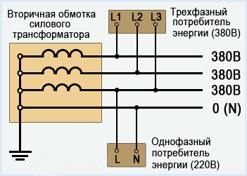 Заземление и молниезащита дома, как сделать, монтаж заземления