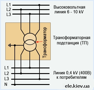 Контур заземления подстанции, как правильно сделать, ситема заземления