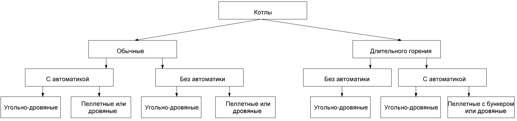 Выбор твердотопливного кота, как выбрать,цены,купить