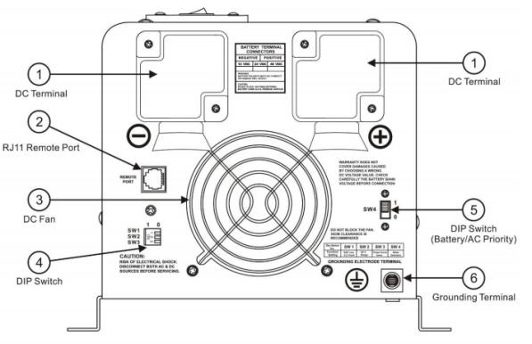 Инвертор для котла Any Power APS 1012 1000W 12V, с внешней батареей, купить, наложенным  платежом, в Киеве, Одессе, Днепропетровске, Житомире, Виннице, с подключением, с доставкой