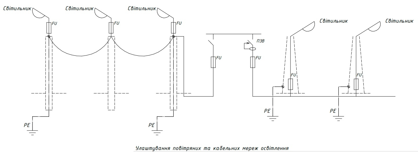 Монтаж заземлення,первірка заземлення,Київ,Харків