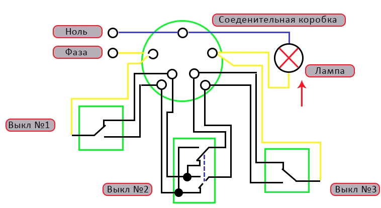 Заміна світильників,ремонт освещения,киев,фирма