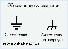 Заземление дома, своими руками, штыри заземления, Киев, Днепропетровск, Одесса, Николаев, Винница, Житомир, Украине