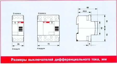 Заземление дома,комплект купить,Киев.Одесса,Харьков,Днепропетровск