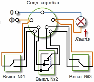 Электрик,фирма,электромонтажные работы,цены,Киеве,Одессе,Житомире,Виннице,Днепре,Харькове