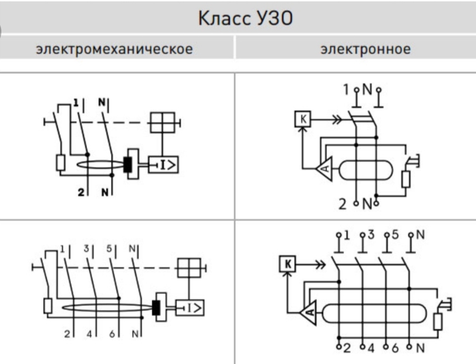 Замена проводки в квартире,электромонтаж,заземлить дом,Киев